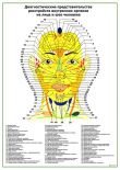 Диагностические представительства расстройств внутренних органов на лице и шее человека вертикальный